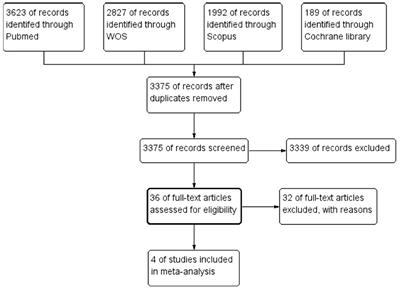 Efficacy and safety of intravenous mesenchymal stem cells for ischemic stroke patients, a systematic review and meta-analysis